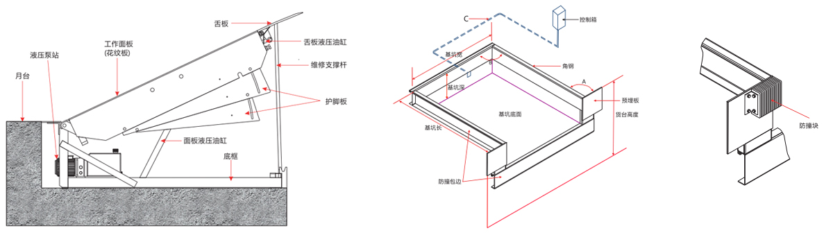 提升門